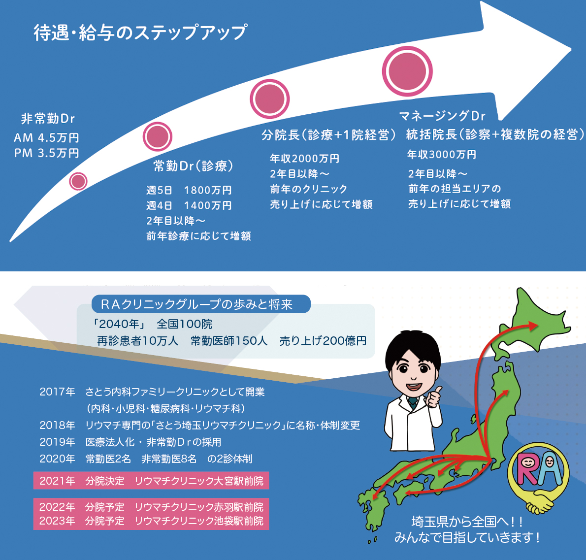 キャリアプラン
