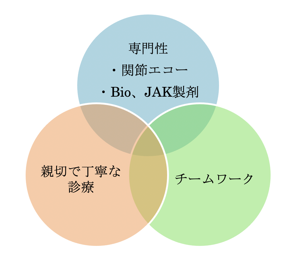 事業内容
